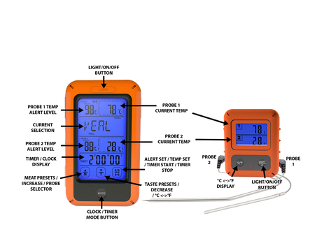 Temperature Probe